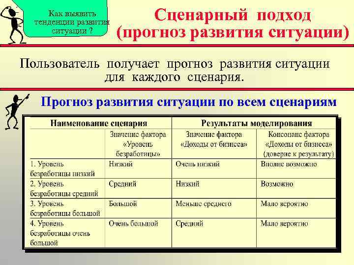 Как выявить тенденции развития ситуации ? Сценарный подход (прогноз развития ситуации) Пользователь получает прогноз