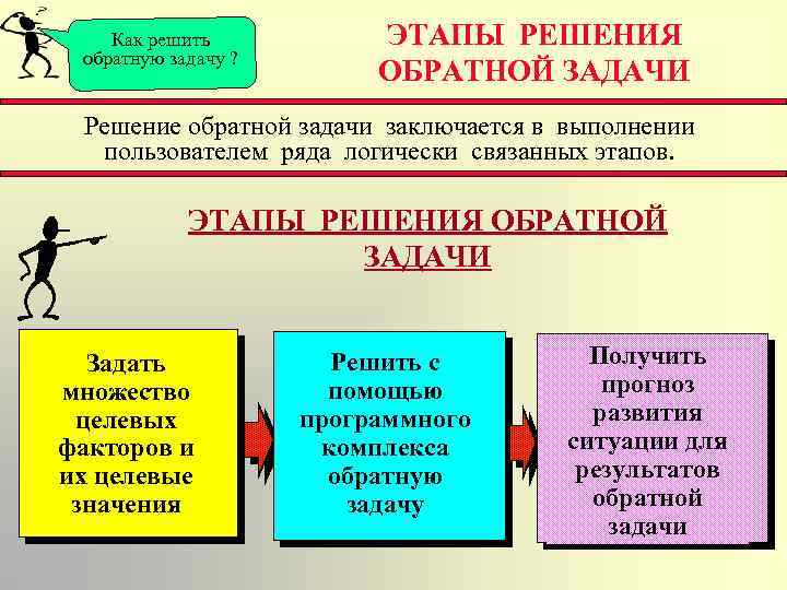 Как решить обратную задачу ? ЭТАПЫ РЕШЕНИЯ ОБРАТНОЙ ЗАДАЧИ Решение обратной задачи заключается в