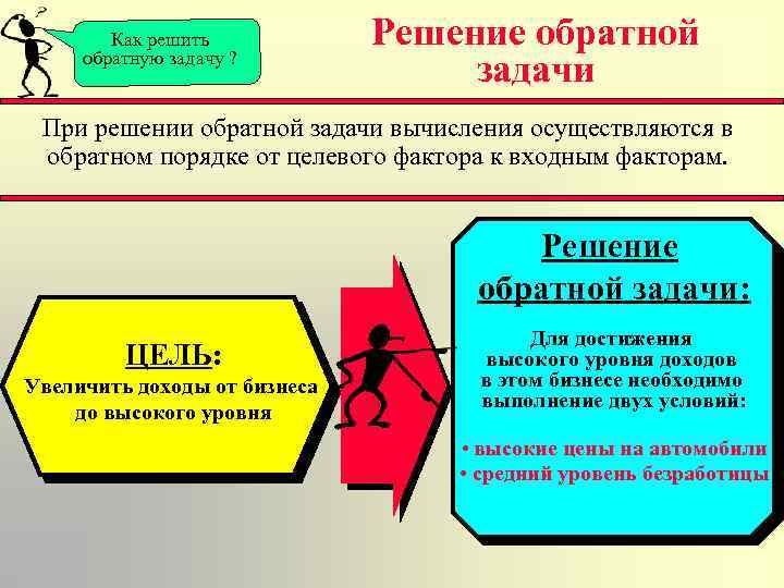 Как решить обратную задачу ? Решение обратной задачи При решении обратной задачи вычисления осуществляются