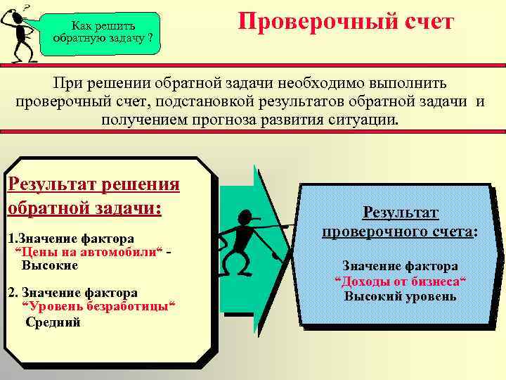 Как решить обратную задачу ? Проверочный счет При решении обратной задачи необходимо выполнить проверочный