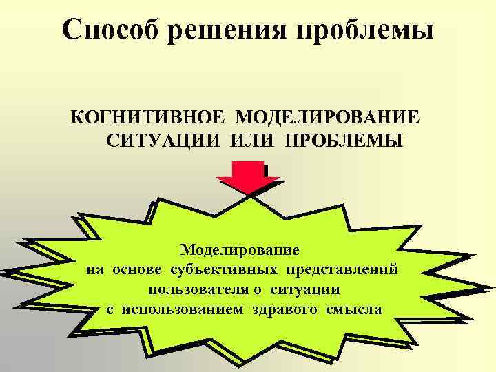 Способ решения проблемы КОГНИТИВНОЕ МОДЕЛИРОВАНИЕ СИТУАЦИИ ИЛИ ПРОБЛЕМЫ Моделирование на основе субъективных представлений пользователя