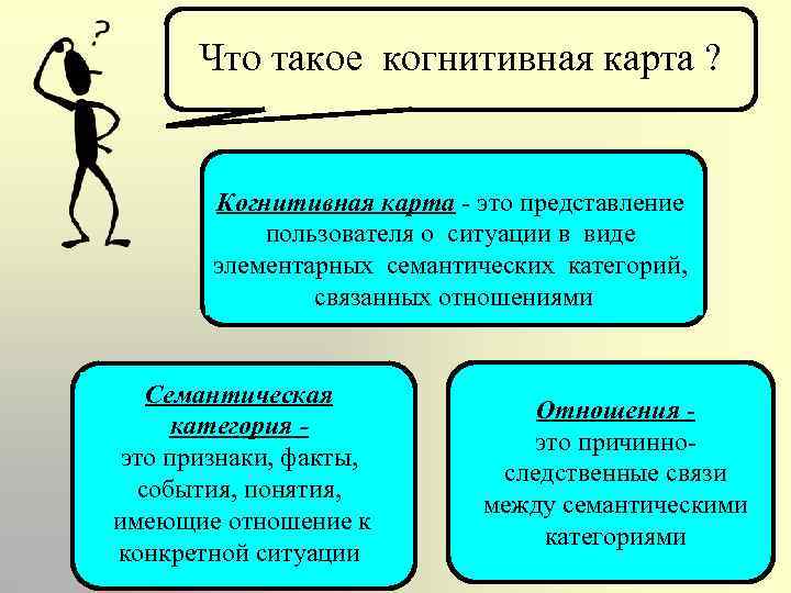Что такое когнитивная карта ? Когнитивная карта - это представление пользователя о ситуации в