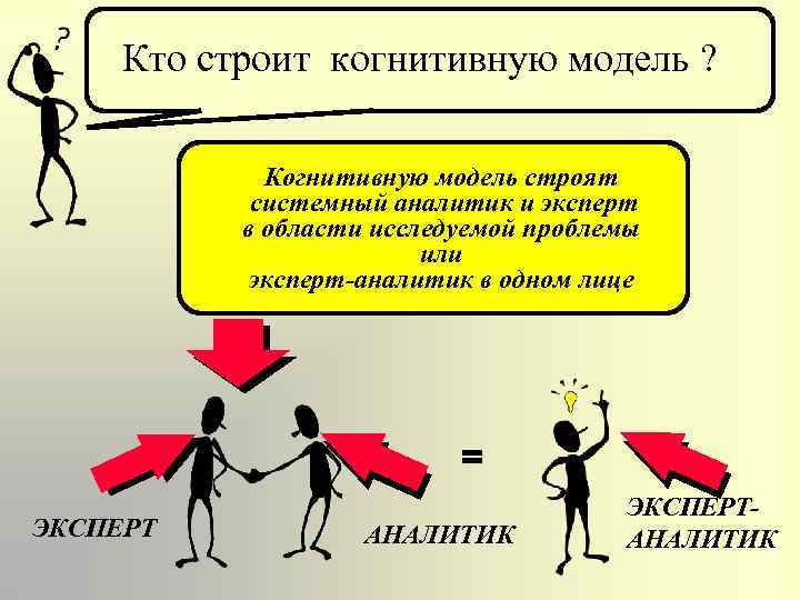 Кто строит когнитивную модель ? Когнитивную модель строят системный аналитик и эксперт в области