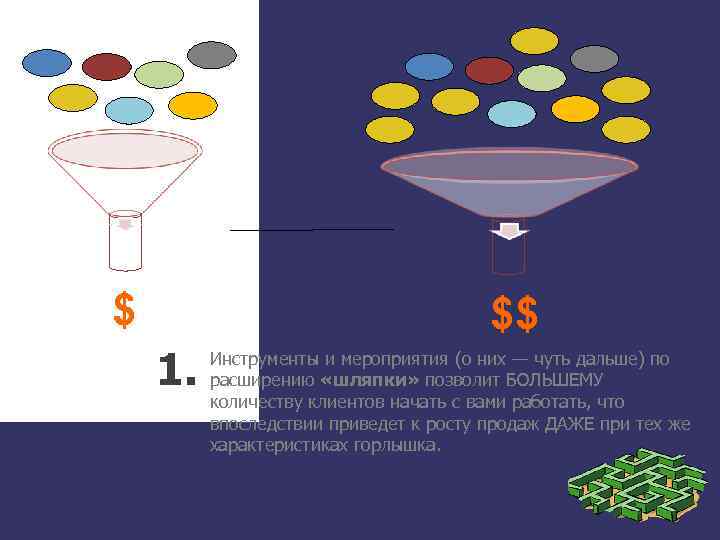 $ $$ 1. Инструменты и мероприятия (о них — чуть дальше) по расширению «шляпки»