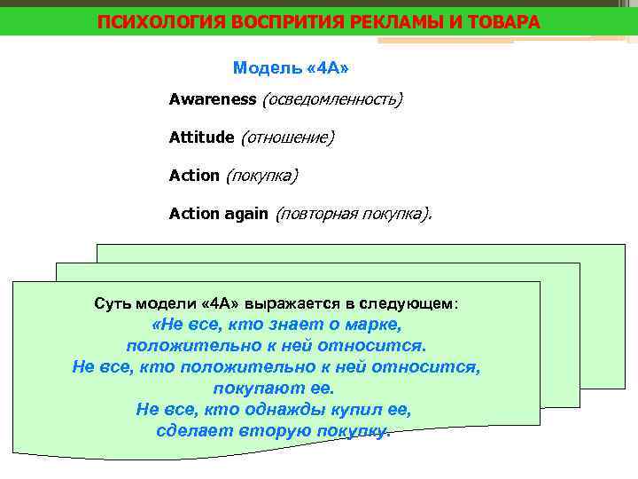 ПСИХОЛОГИЯ ВОСПРИТИЯ РЕКЛАМЫ И ТОВАРА Модель « 4 А» Awareness (осведомленность) Attitude (отношение) Action