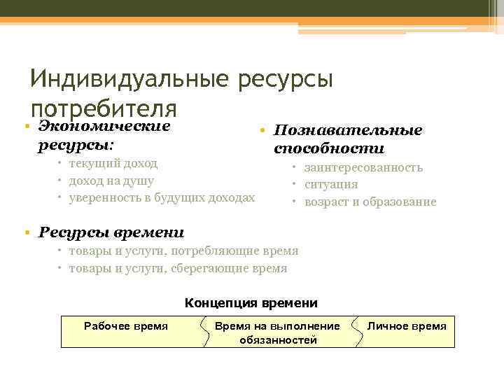 Типы ресурсов потребителя. Экономические ресурсы потребителей. Индивидуальные ресурсы. Временные ресурсы потребителя. Познавательные ресурсы покупателей.