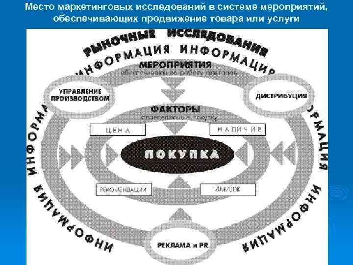 Дизайн в системе маркетинга