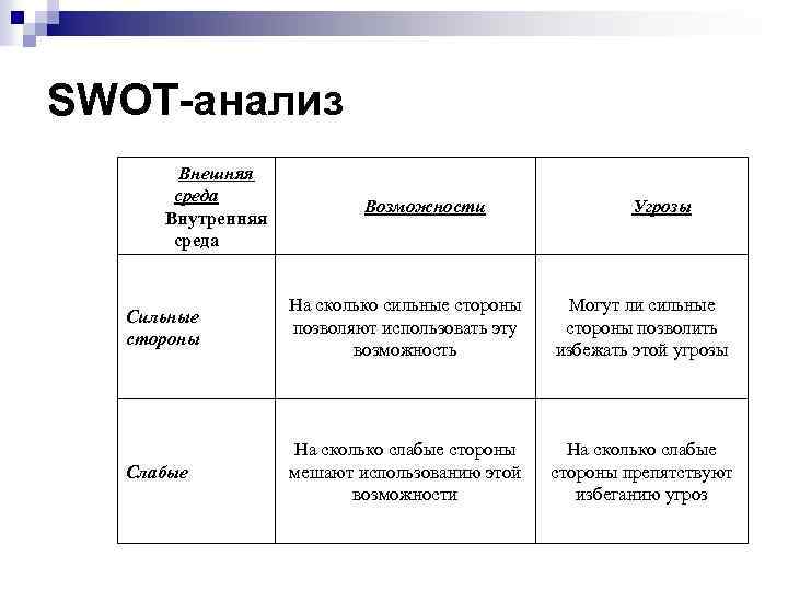 Проанализируйте таблицу компоненты внутренней среды. Методы анализа внешней среды организации: SWOT-анализ.. СВОТ анализ сильные стороны внутренняя среда. Анализ внешней и внутренней среды организации SWOT-анализ. СВОТ анализ внутренняя и внешняя среда.