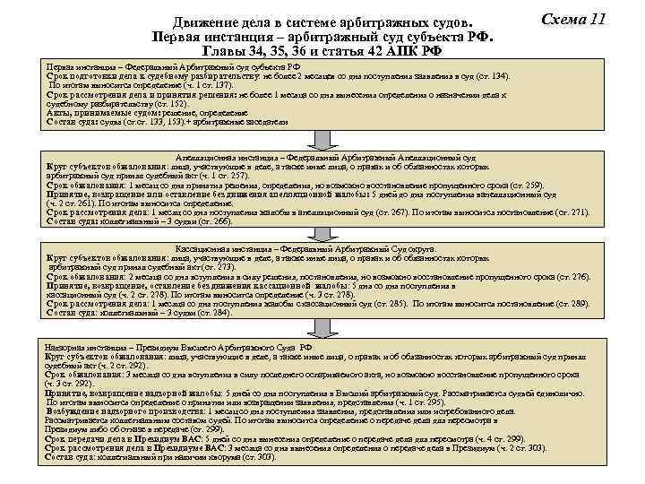 Схема судов субъектов рф