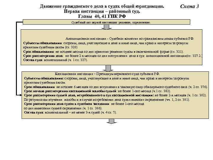 Административная юрисдикция схема