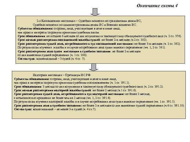 Суды по инстанциям схема