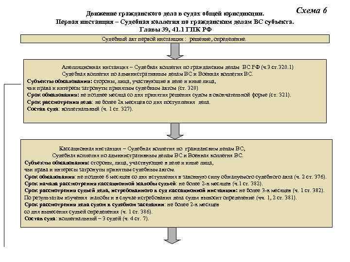 Административная юрисдикция схема