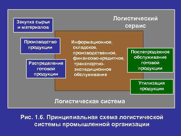 Работа в закупках на производстве. Закупка сырья. Закупка сырья и материалов в логистике. Приобретение сырья. Закупка материалов – производство – распределение схема.