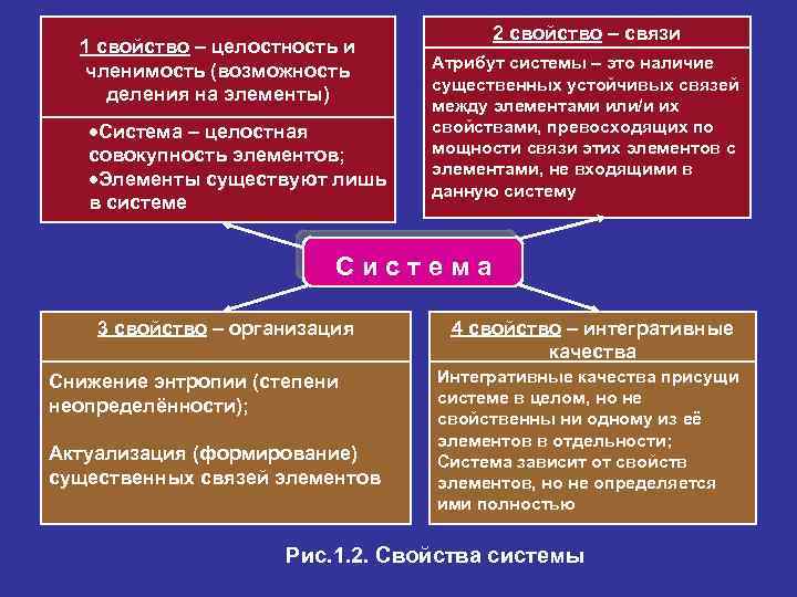 Свойства целостности