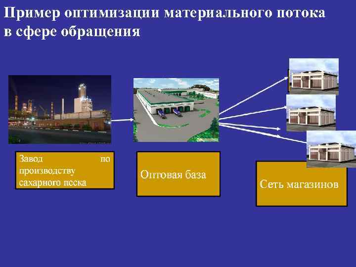 Примеры материальных потоков. Примеры оптимизации. Примеры логистической оптимизации. Оптимальный материальный поток.