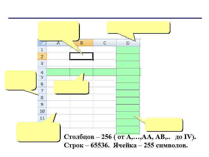 Столбцов – 256 ( от A, …, АА, АВ, . . до IV). Строк