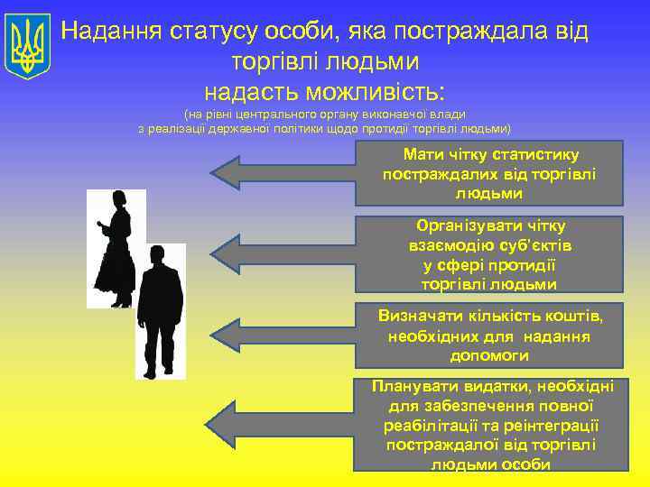 Надання статусу особи, яка постраждала від торгівлі людьми надасть можливість: (на рівні центрального органу