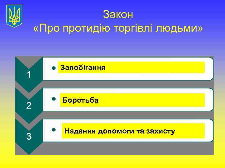 Закон «Про протидію торгівлі людьми» Запобігання Боротьба Надання допомоги та захисту 