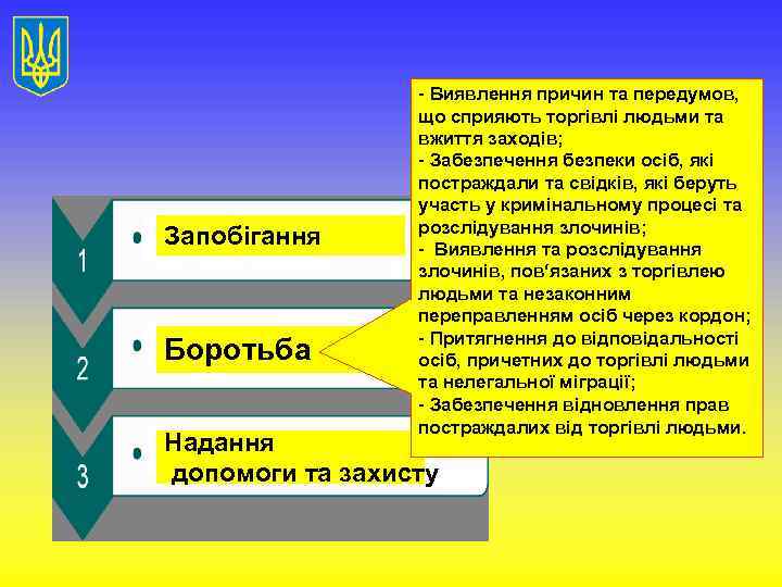 Запобігання Боротьба - Виявлення причин та передумов, що сприяють торгівлі людьми та вжиття заходів;