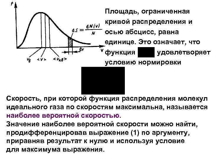 Площадь распределения