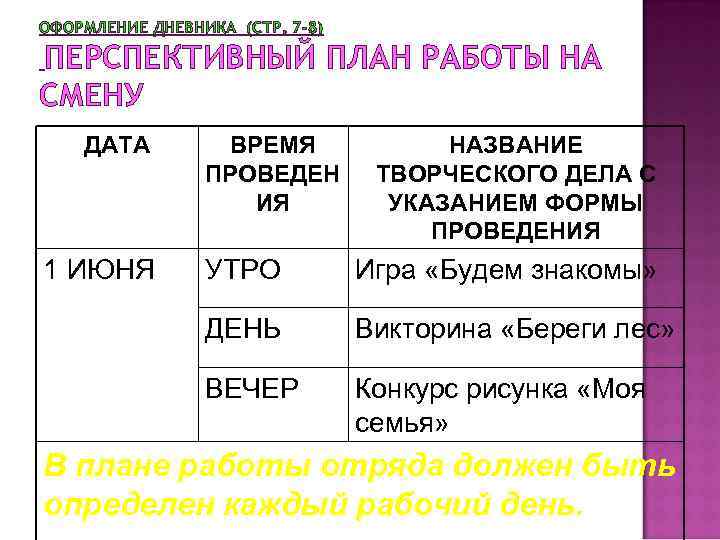 ОФОРМЛЕНИЕ ДНЕВНИКА (СТР. 7 -8) ПЕРСПЕКТИВНЫЙ ПЛАН РАБОТЫ НА СМЕНУ ДАТА 1 ИЮНЯ ВРЕМЯ