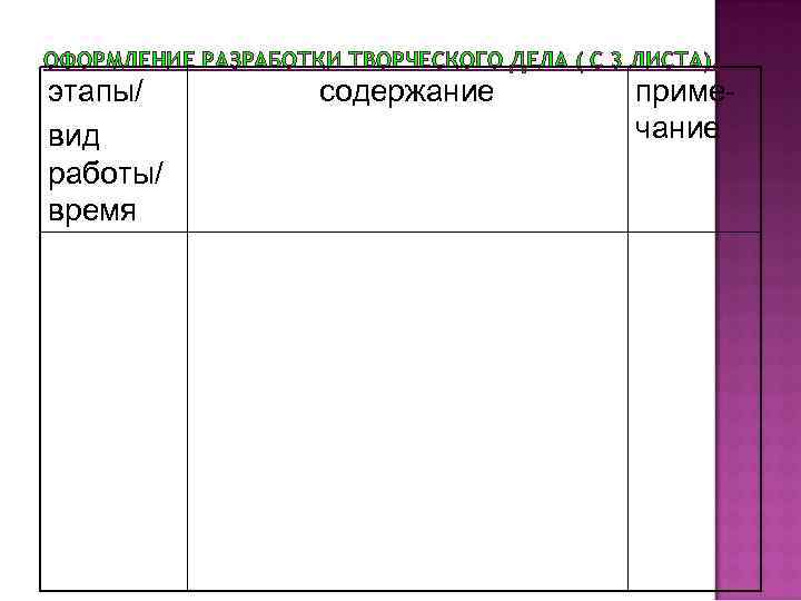 ОФОРМЛЕНИЕ РАЗРАБОТКИ ТВОРЧЕСКОГО ДЕЛА ( С 3 ЛИСТА). этапы/ вид работы/ время содержание примечание