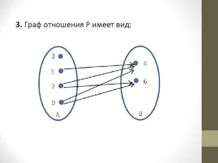 3. Граф отношения Р имеет вид: 