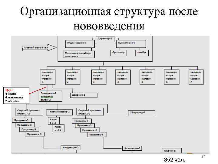 Европа структура