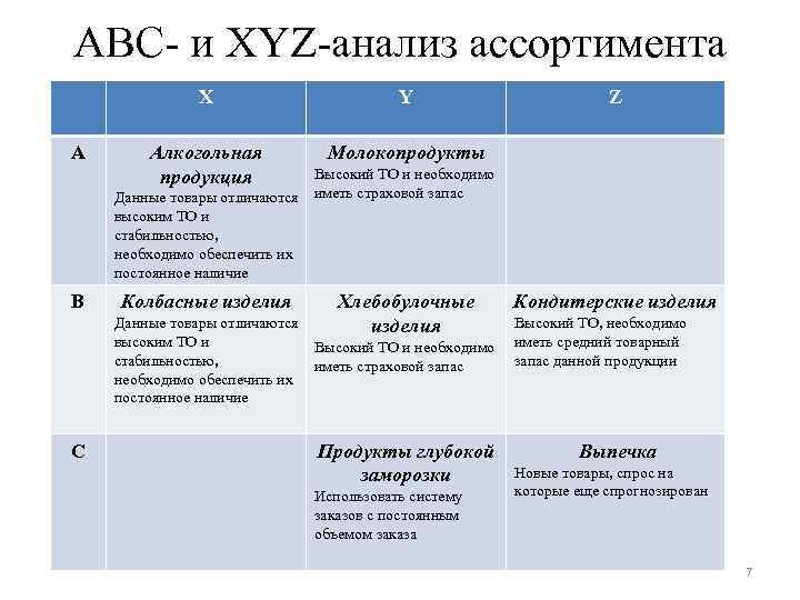 Abc анализ xyz анализ презентация