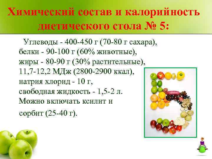 Химический состав и калорийность диетического стола № 5: Углеводы 400 450 г (70 80