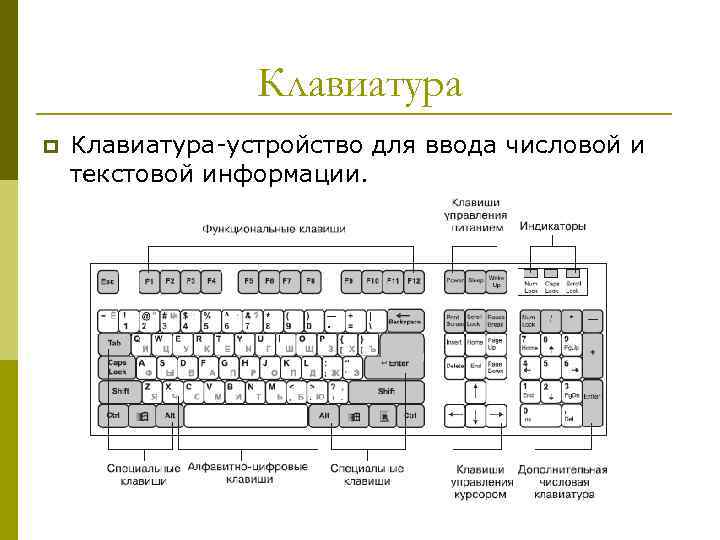 Клавиатура p Клавиатура-устройство для ввода числовой и текстовой информации. 