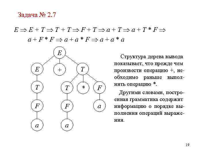 Задача № 2. 7 E E+T T+T F+T a+T*F a+F*F a+a*a E E T