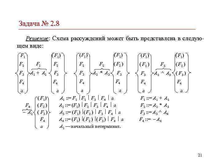 Задача № 2. 8 Решение: Схема рассуждений может быть представлена в следующем виде: F