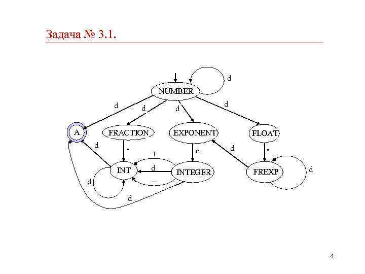 Задача № 3. 1. d NUMBER d A d FRACTION d . INT d