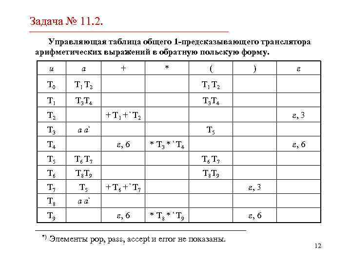 Суммарная таблица