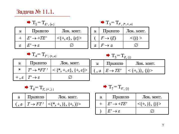 Задача № 11. 1. T 3 = TF , {*, +, } T 2
