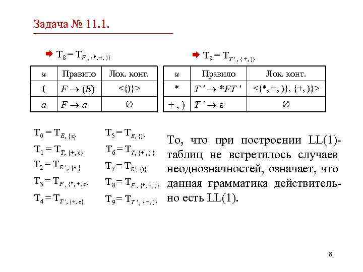 Задача № 11. 1. T 8 = TF , {*, +, )} T 9