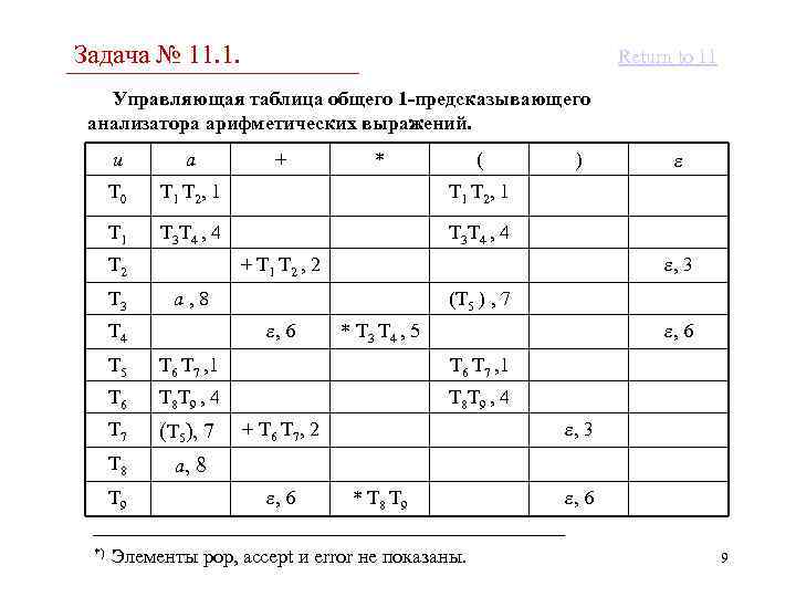 Задача № 11. 1. Return to 11 Управляющая таблица общего 1 -предсказывающего анализатора арифметических