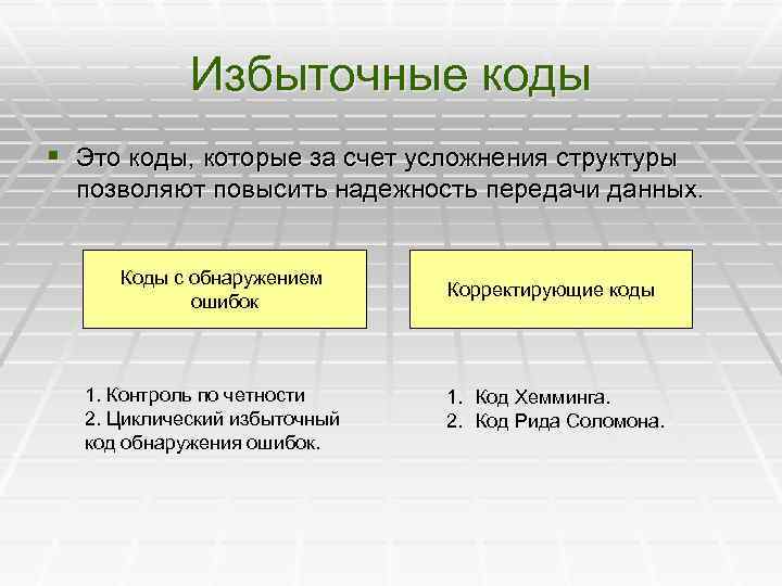 Избыточные коды § Это коды, которые за счет усложнения структуры позволяют повысить надежность передачи