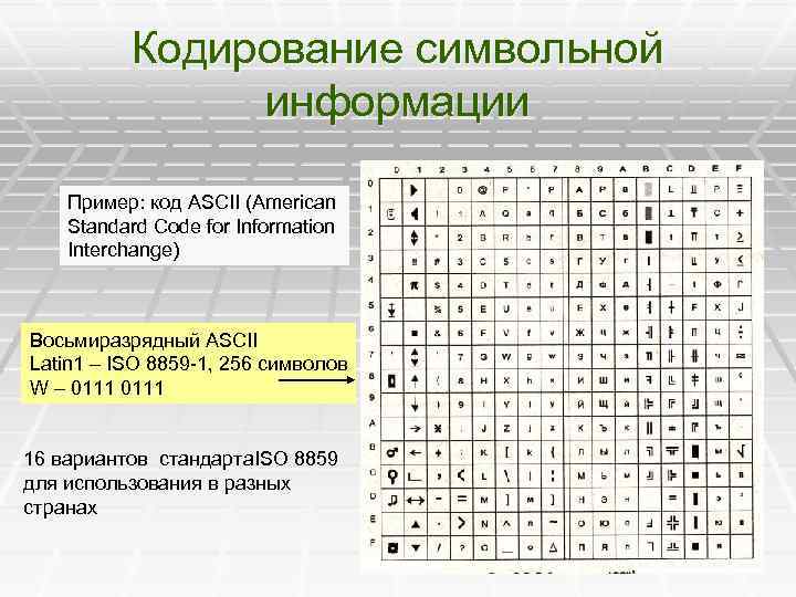 Стандарт кодирования символов почти всех. Символьное кодирование. Примеры кодирования.