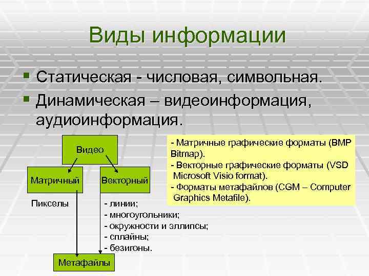 Виды информации § Статическая - числовая, символьная. § Динамическая – видеоинформация, аудиоинформация. Видео -