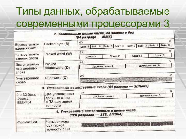 Данные каких видов может обрабатывать современный компьютер тексты звуки рисунки числа