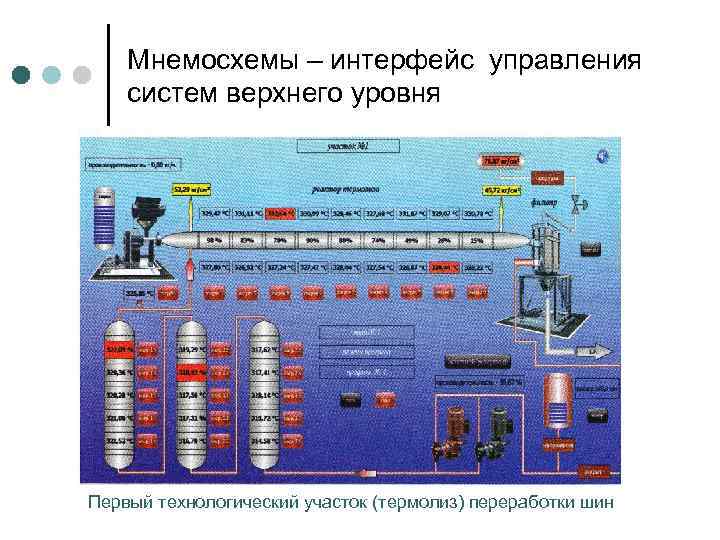 Архитектура средств вычислительной техники нгту