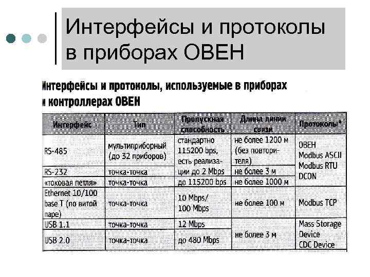 Интерфейсы и протоколы в приборах ОВЕН 