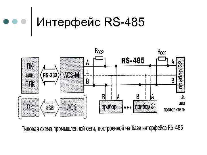 Интерфейс RS-485 