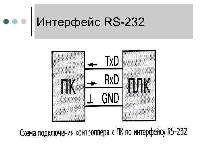 Интерфейс RS-232 