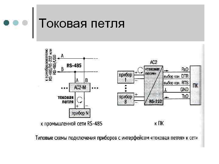 Токовая петля 