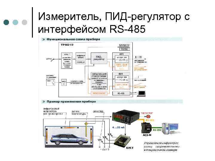Измеритель, ПИД-регулятор с интерфейсом RS-485 