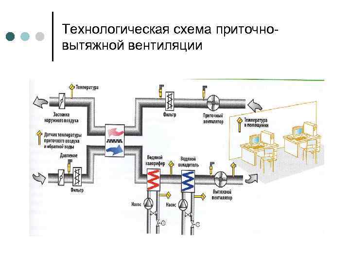 Технологическая схема приточновытяжной вентиляции 