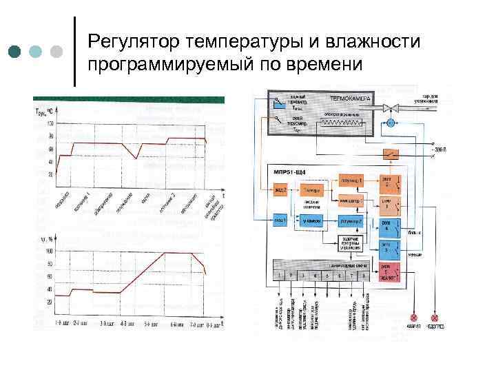 Регулятор температуры и влажности программируемый по времени 